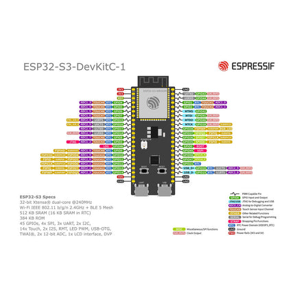 ESP32-S3-DevKitC-1U-N8R8