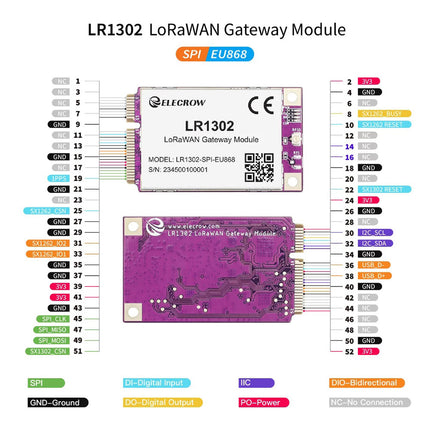 Module de passerelle LoRaWAN LR1302 (EU868)
