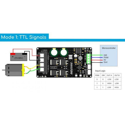 Cytron 25Amp 7 - 58 V High Voltage DC Motor Driver - Elektor