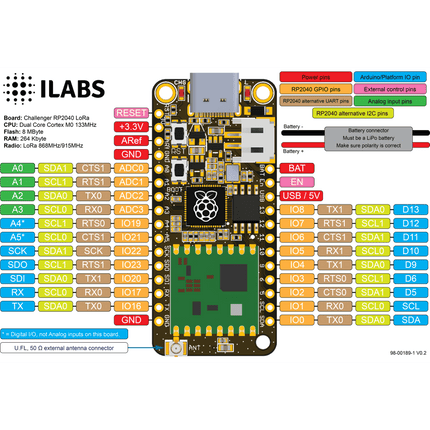 iLabs Challenger RP2040 LoRa (EU868) - Elektor