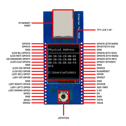 NetPi – Ethernet HAT for Raspberry Pi Pico
