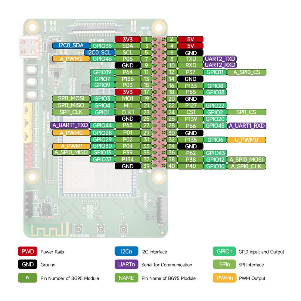 Carte de développement QuecPython EC200U-EU C4-P01 – Elektor