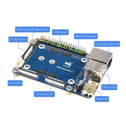 Waveshare Mini Base Board (A) for Raspberry Pi Compute Module 4